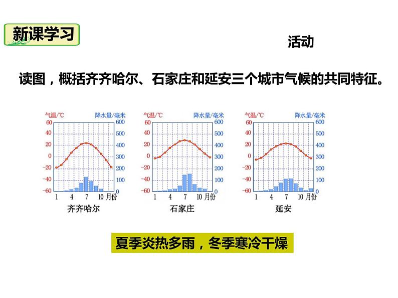 2020-2021学年八年级下册地理教学课件   第六章第一节 自然特征与农业07