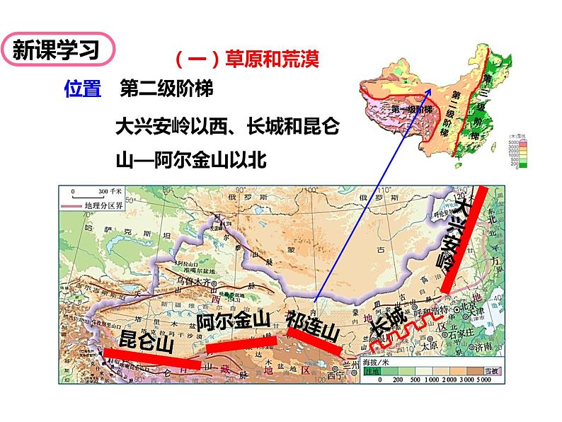 2020-2021学年八年级下册地理教学课件   第八章第一节 自然特征与农业（第1课时）第3页