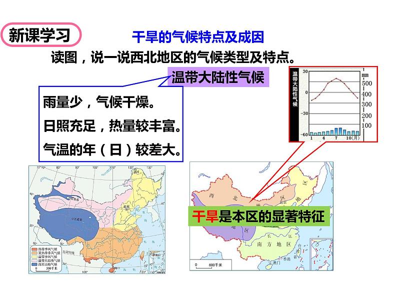 2020-2021学年八年级下册地理教学课件   第八章第一节 自然特征与农业（第1课时）第8页