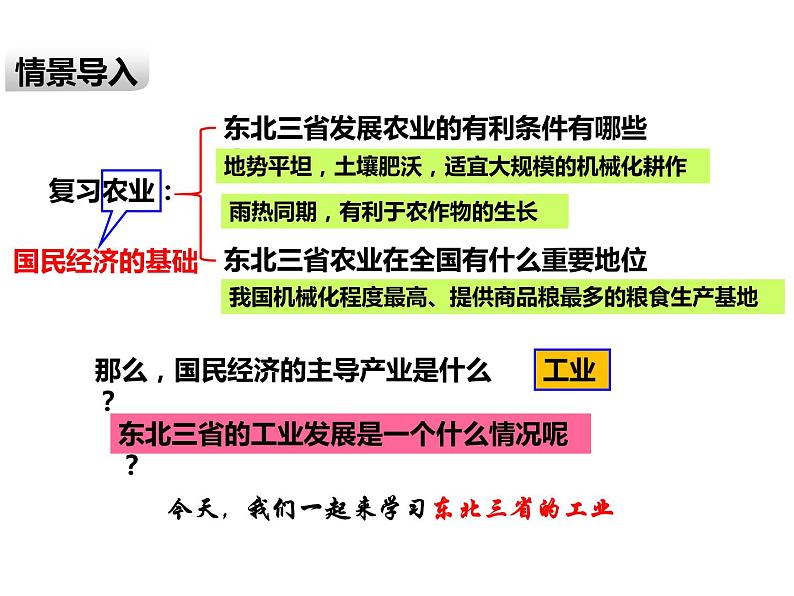 2020-2021学年八年级下册地理教学课件   第六章第二节 “白山黑水”——东北三省（第2课时）02