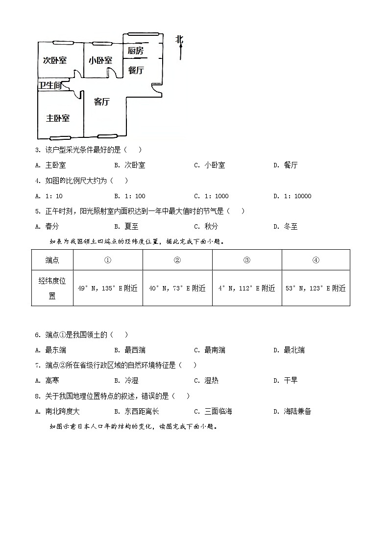 山东省枣庄市2020年中考地理试题（原卷版+解析版）02
