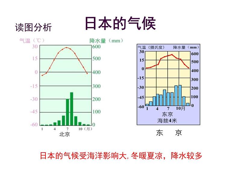 上海教育版地理六年级上册课件：第二单元2.1《一衣带水的邻邦——日本》（共25张PPT）07