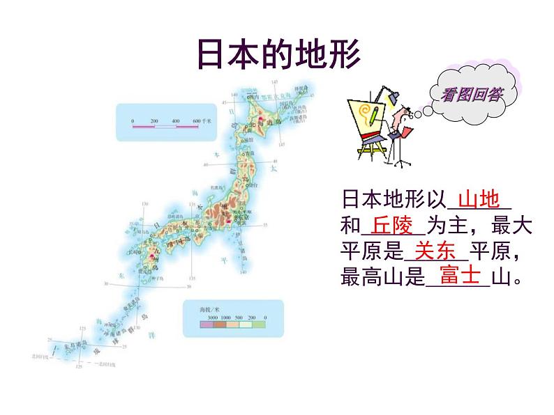 上海教育版地理六年级上册课件：第二单元2.1《一衣带水的邻邦——日本》（共25张PPT）08