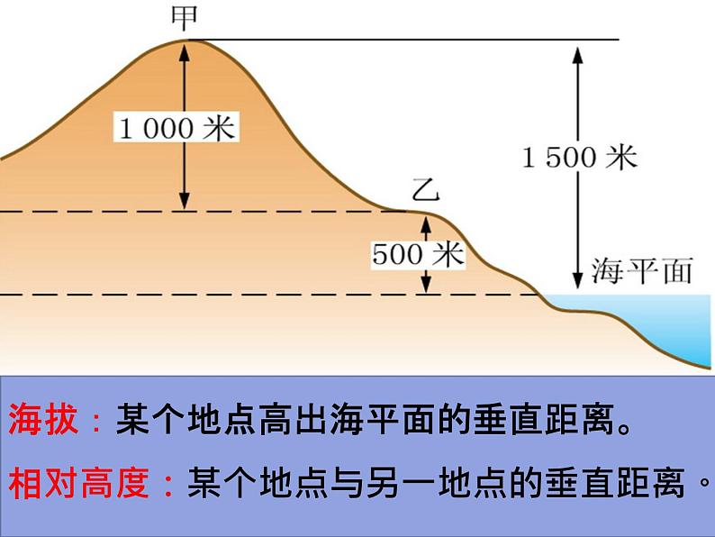 上海教育版地理六年级上册课件：第一单元2.3《形形色色的地图》（共17张PPT）08