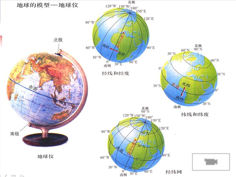 上海教育版地理六年级上册课件：第一单元2.2《地图上的经纬网》（共27张PPT）03