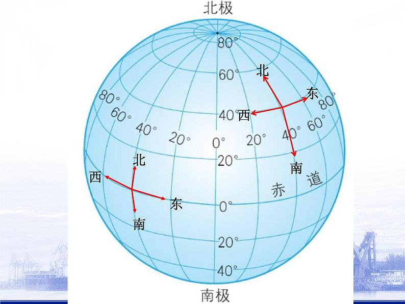 上海教育版地理六年级上册课件：第一单元2.2《地图上的经纬网》（共27张PPT）07