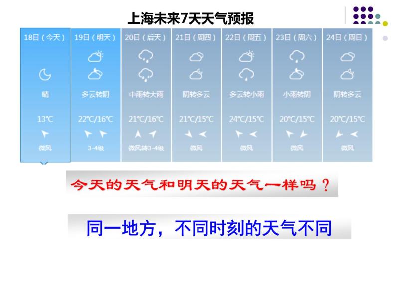 上海教育版地理六年级下册课件：第三单元3.1多变的天气05