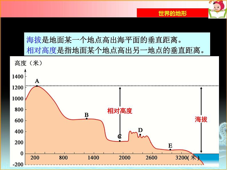 上海教育版地理六年级下册课件：第二单元2.2  世界的地形（共37张PPT）03