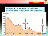 上海教育版地理六年级下册课件：第二单元2.2  世界的地形（共37张PPT）