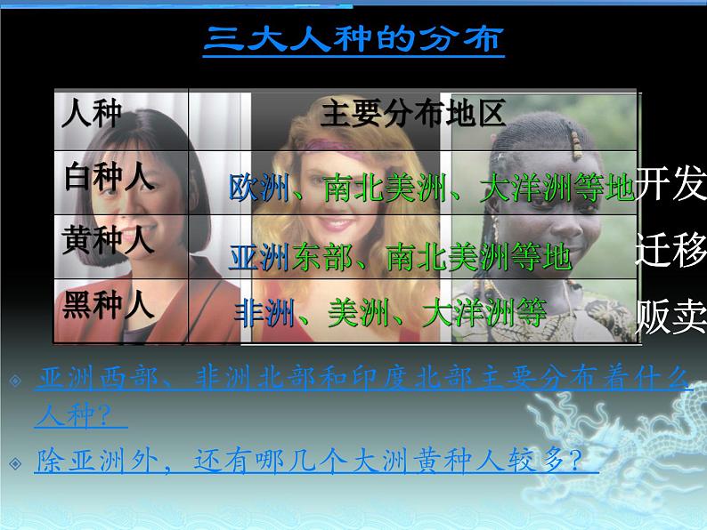 上海教育版地理六年级下册课件：第四单元4.2世界的人种、宗教和语言（共27张PPT）第3页