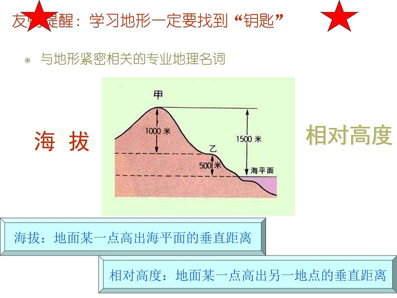 千姿百态的地形PPT课件免费下载02