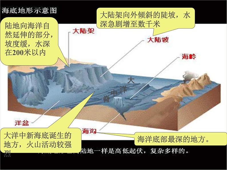 千姿百态的地形PPT课件免费下载07