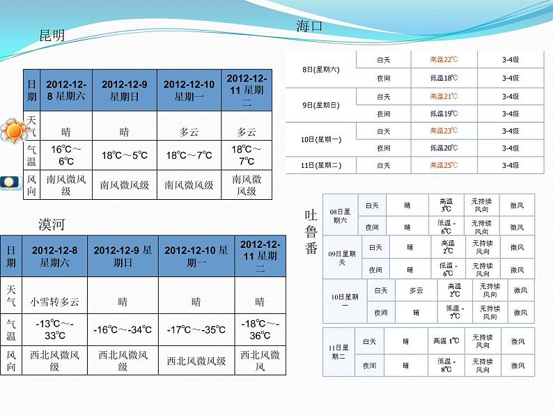 世界降水的分布PPT课件免费下载05