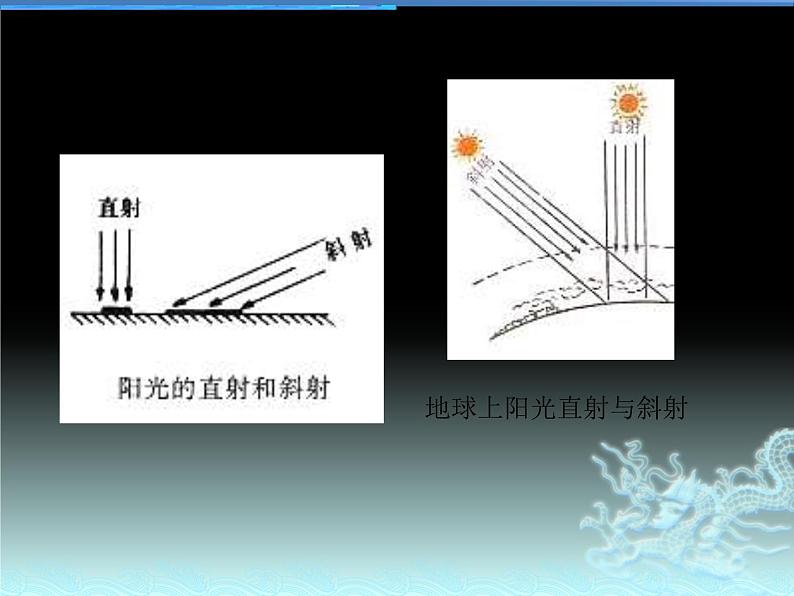 地球公转的方向和周期PPT课件免费下载04