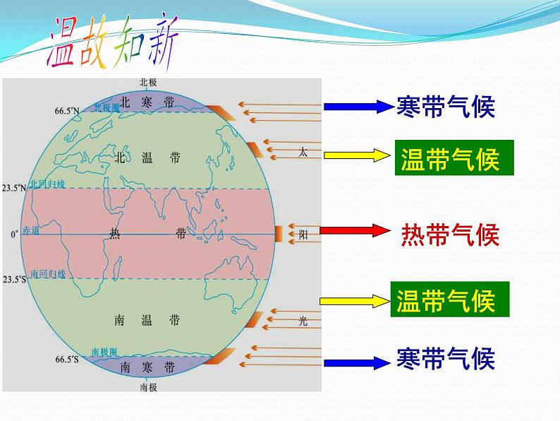 热带气候PPT课件免费下载03