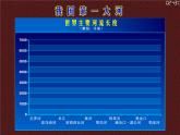 上海教育版地理七年级上册课件：第四单元4.3《长江》（共33张PPT）