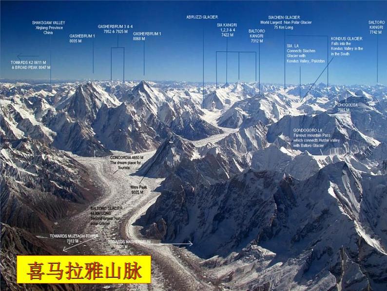 上海教育版地理七年级上册课件：第二单元2.1《地形的分布》（共17张PPT）05