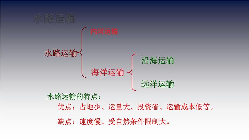 沪教版地理七年级下册3.3 水路运输、航空运输与管道运输  课件 (共32张PPT)02