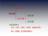 沪教版地理七年级下册3.3 水路运输、航空运输与管道运输  课件 (共32张PPT)