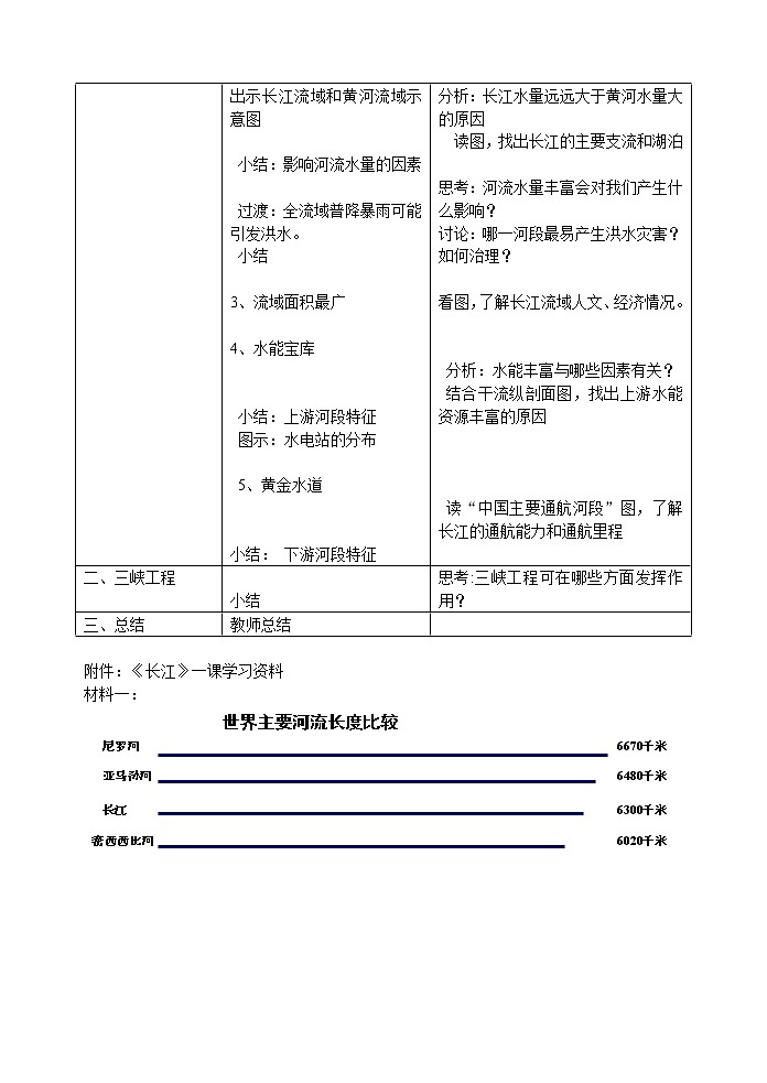 沪教版（上海）地理七年级上册-4.3 《长江》  教案02