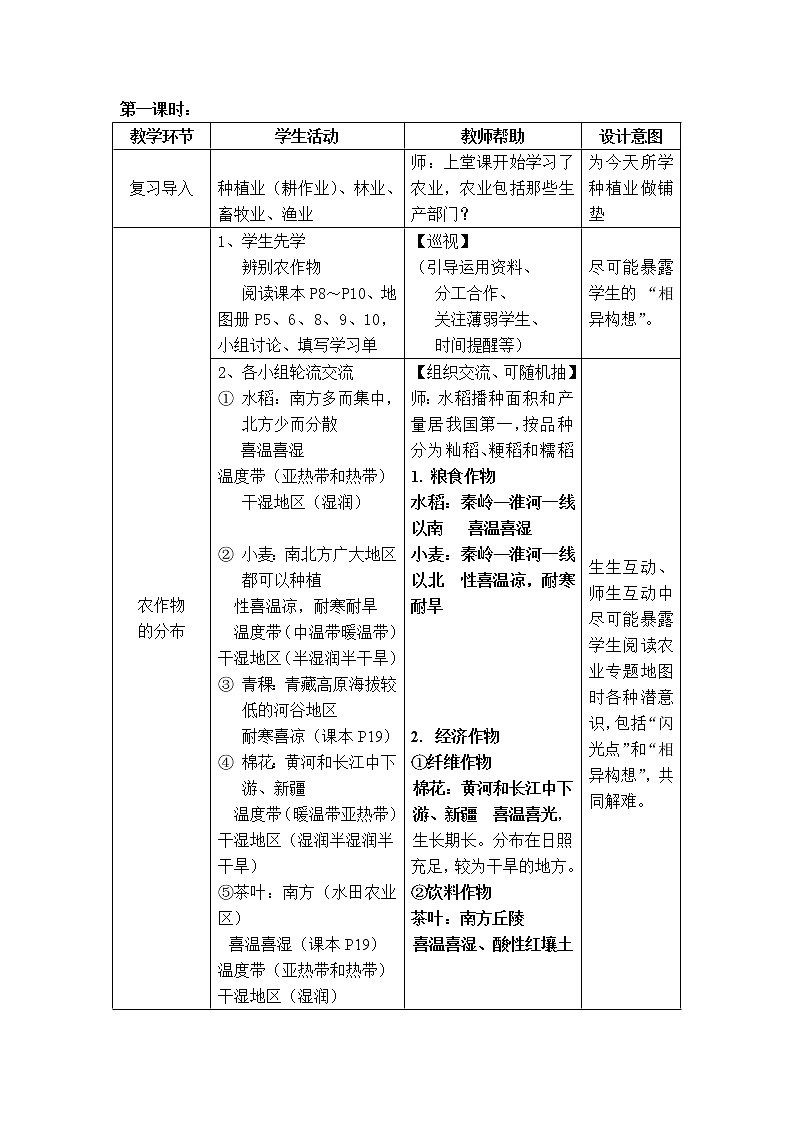 沪教版地理七年级第二学期-1.2 农业分布   教案02