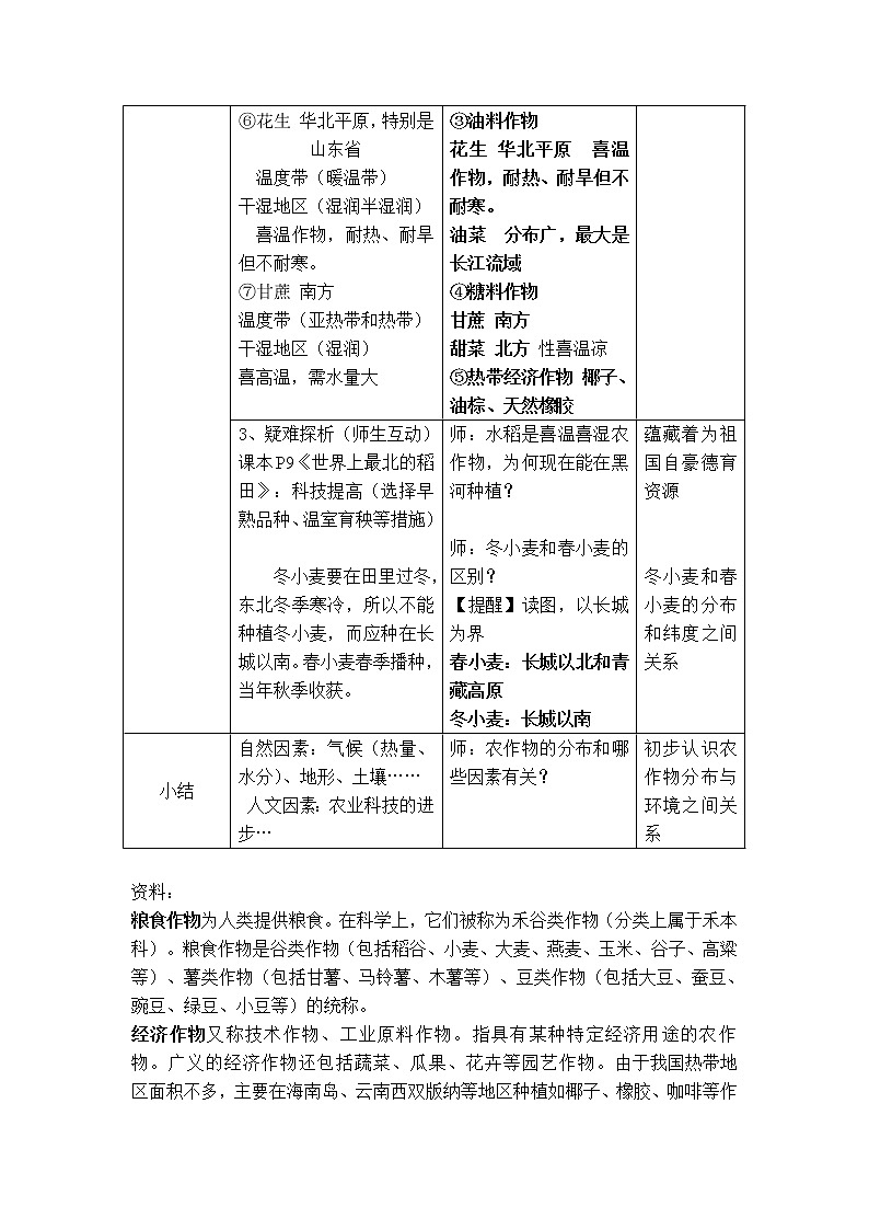 沪教版地理七年级第二学期-1.2 农业分布   教案03