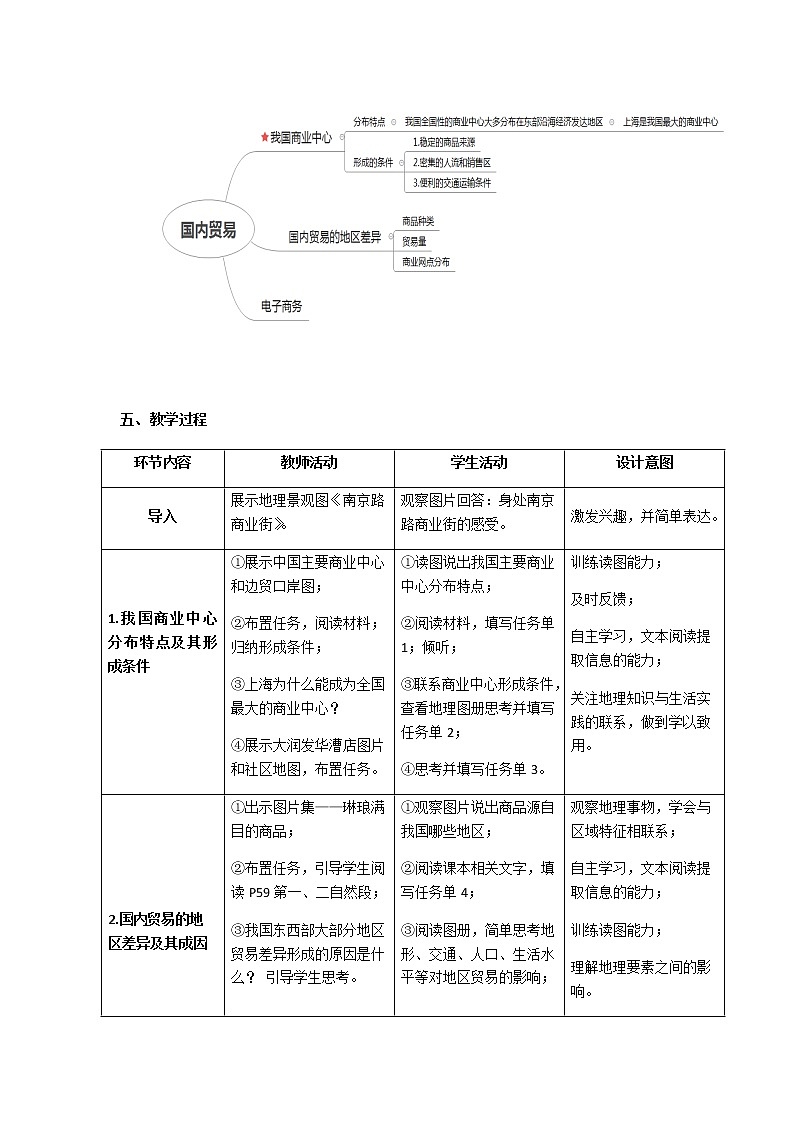 沪教版地理七年级第二学期-4.1 国内贸易  教案02
