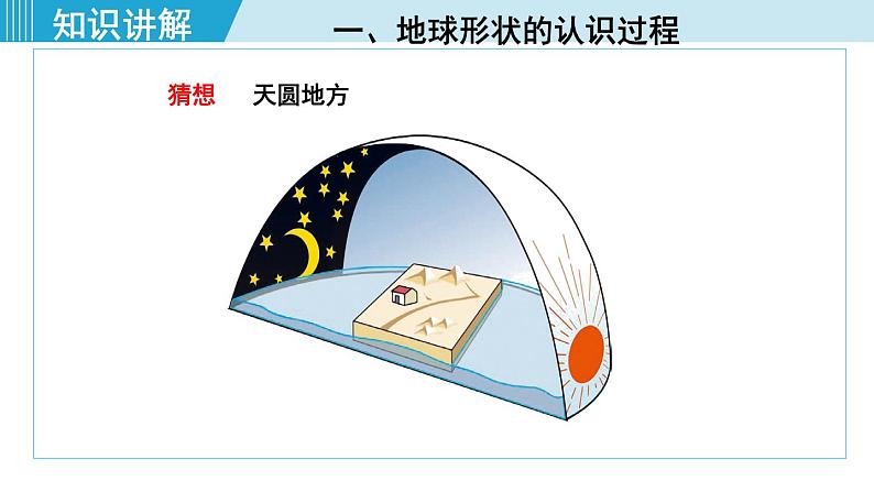 人教版七年级地理上册 第一章 第一节 1.1.1  地球的形状和大小  地球仪 课件04