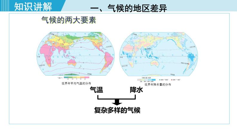 人教版七年级地理上册 第三章  第四节 3.4.1  气候的地区差异 世界气候类型的分布 课件04