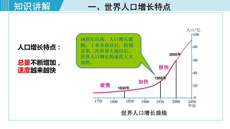 人教版七年级地理上册 第四章  第一节 4.1.1  世界人口的增长 世界人口的分布 课件05