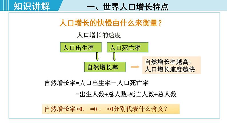 人教版七年级地理上册 第四章  第一节 4.1.1  世界人口的增长 世界人口的分布 课件07