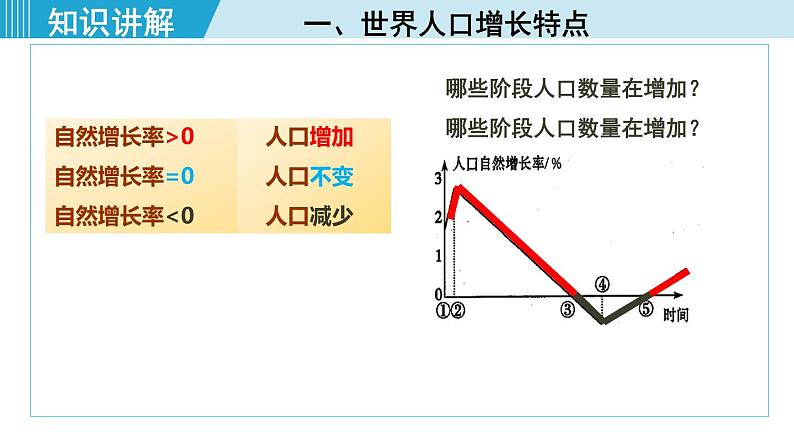 人教版七年级地理上册 第四章  第一节 4.1.1  世界人口的增长 世界人口的分布 课件08