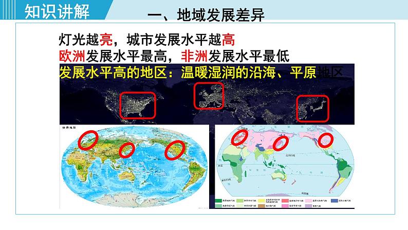 人教版七年级地理上册  第五章  发展与合作 课件07