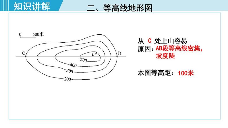 人教版七年级地理上册 第一章 第四节 地形图的判读 课件07