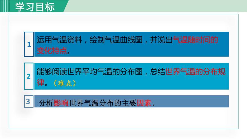 人教版七年级地理上册 第三章  第二节  气温的变化与分布 课件05