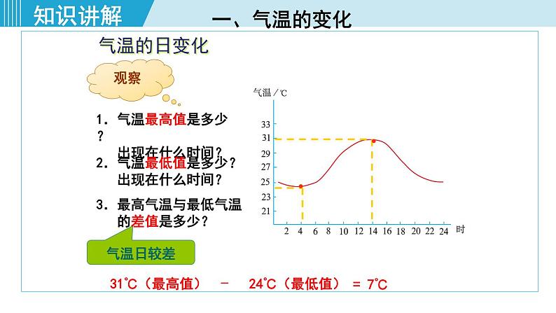 人教版七年级地理上册 第三章  第二节  气温的变化与分布 课件08