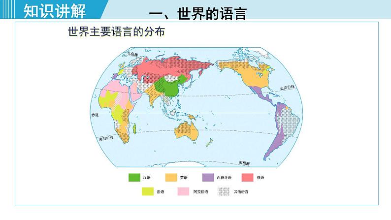 人教版七年级地理上册 第四章  第二节  世界的语言和宗教 课件08