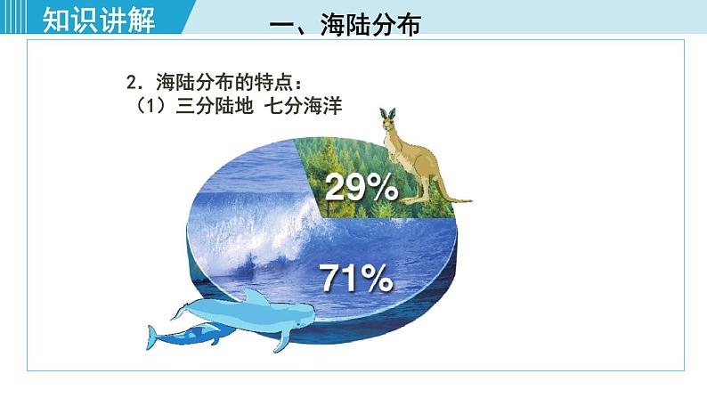 人教版七年级地理上册 第二章  第一节  大洲和大洋 课件05