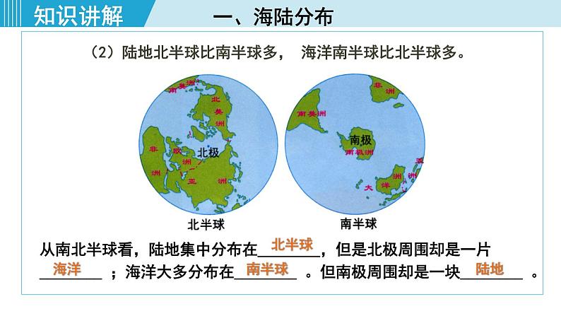 人教版七年级地理上册 第二章  第一节  大洲和大洋 课件06