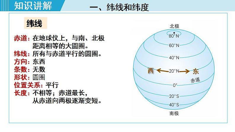 人教版七年级地理上册 第一章 第一节 1.1.2  纬线和纬度 经线和经度 经纬网 课件03