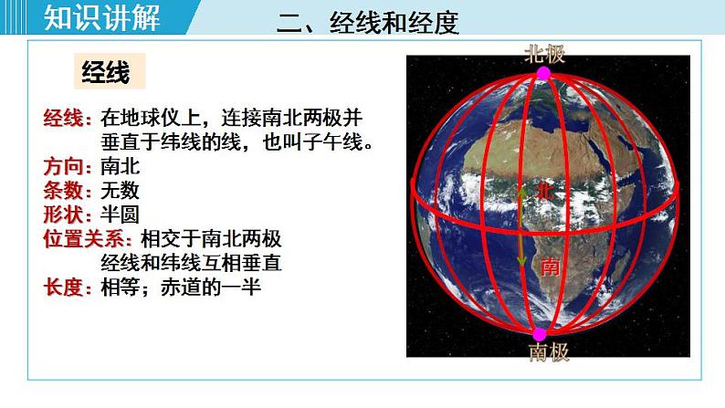 人教版七年级地理上册 第一章 第一节 1.1.2  纬线和纬度 经线和经度 经纬网 课件06