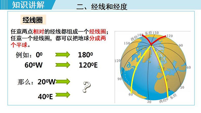 人教版七年级地理上册 第一章 第一节 1.1.2  纬线和纬度 经线和经度 经纬网 课件08