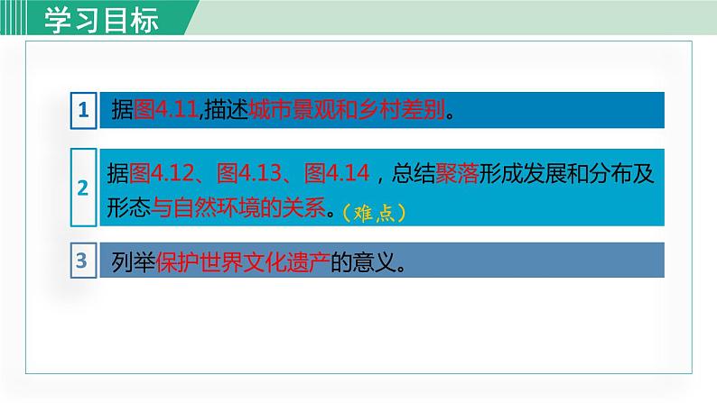 人教版七年级地理上册 第四章  第三节  人类的聚居地——聚落 课件04