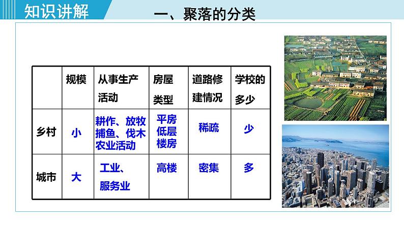 人教版七年级地理上册 第四章  第三节  人类的聚居地——聚落 课件08