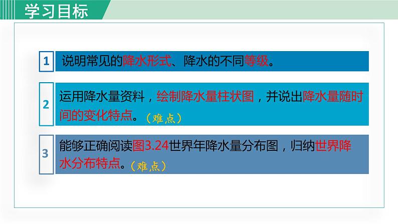 人教版七年级地理上册 第三章  第三节  降水的变化与分布 课件04