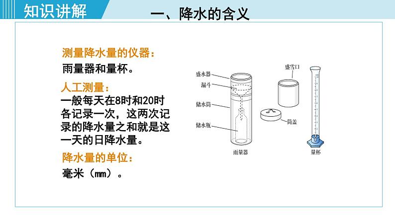 人教版七年级地理上册 第三章  第三节  降水的变化与分布 课件08