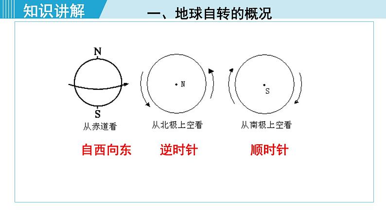 人教版七年级地理上册 第一章 第二节 1.2.1  地球的自转 课件06