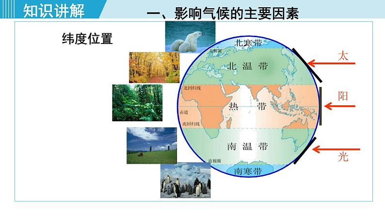 人教版七年级地理上册 第三章  第四节 3.4.2  影响气候的主要因素 气候与人类活动 课件05