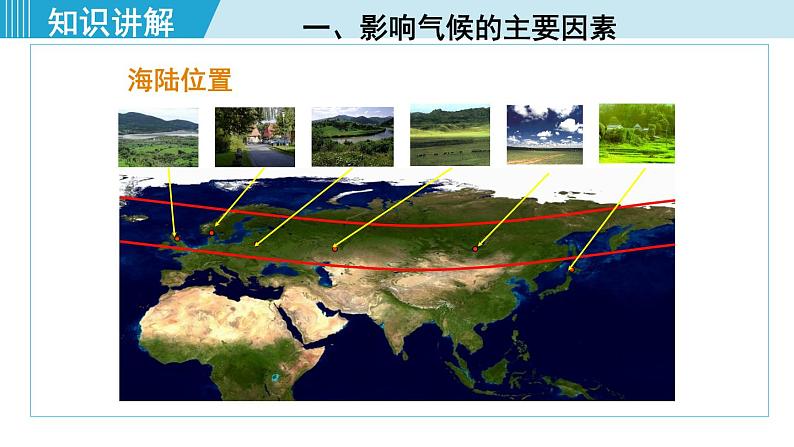 人教版七年级地理上册 第三章  第四节 3.4.2  影响气候的主要因素 气候与人类活动 课件07