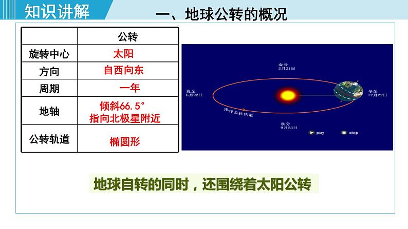 人教版七年级地理上册 第一章 第二节 1.2.2  地球的公转 课件08